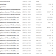 1233123