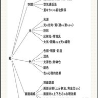 动漫迷314