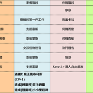 吃完4