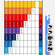 人类们